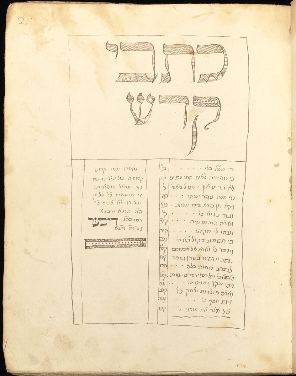 BudaZsofia's tweet photo. Read our new blog by Dr Israel Sandman on our Hasidic manuscripts collection @TheJohnRylands: https://t.co/k9hxn4F7J4 https://t.co/0WkCjR2NEb