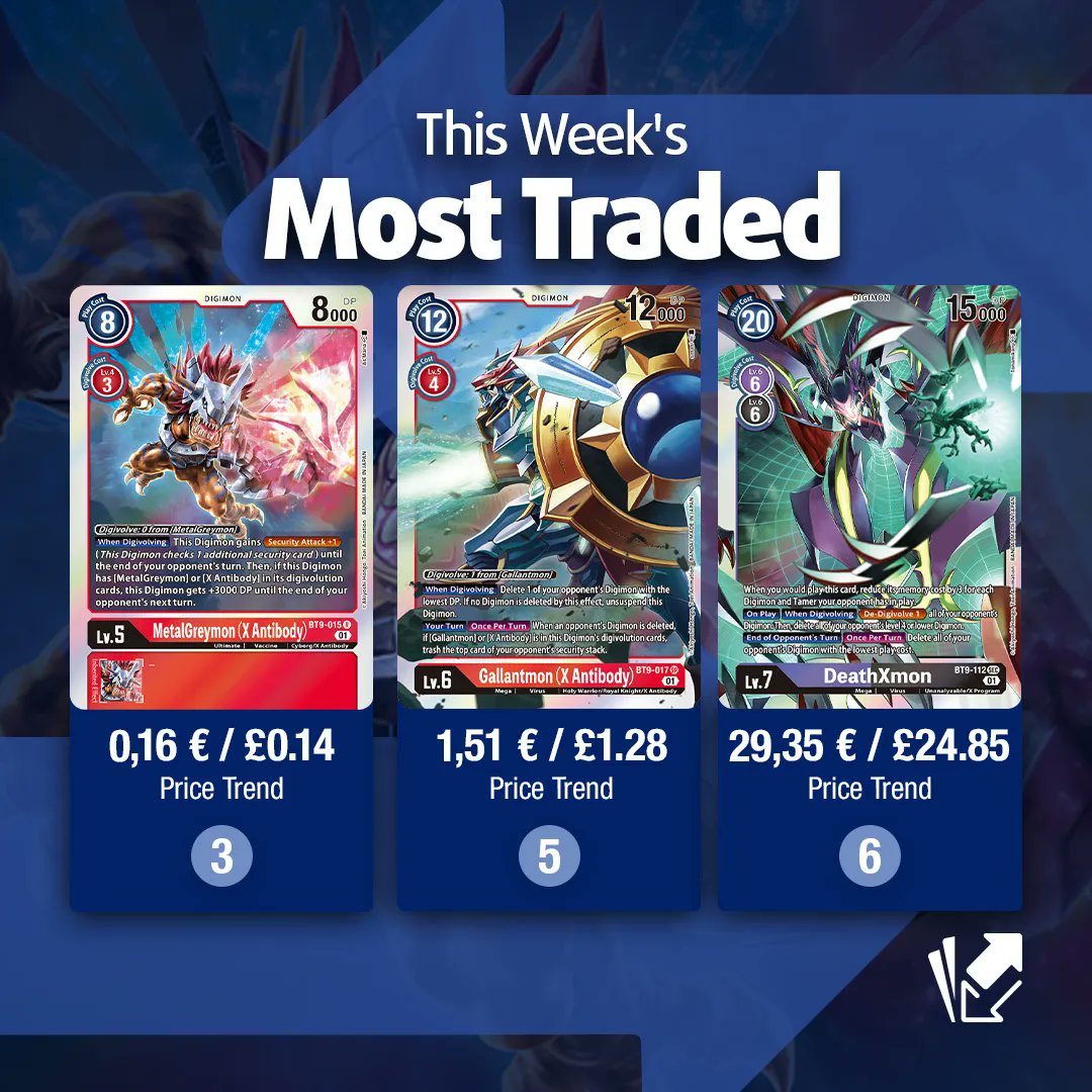 Cardmarket - Digimon (@CardmarketDigi) / Twitter