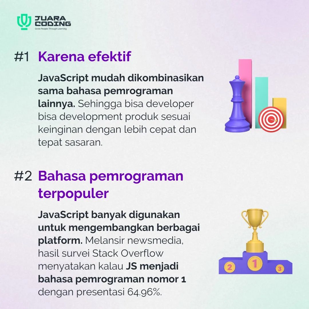 JuaraCoding's tweet photo. Fakta tak Nyangka edisi Minggu sore.
Melansir hasil survei Stack Overflow menyatakan kalau JS menjadi bahasa pemrograman nomor 1 dengan presentasi 64.96% loh!
#juaracoding #juaracodingbootcamp #coding #codingbootcamp #programmer #programming #bahasapemrograman #javascript https://t.co/s5asQjqbTn