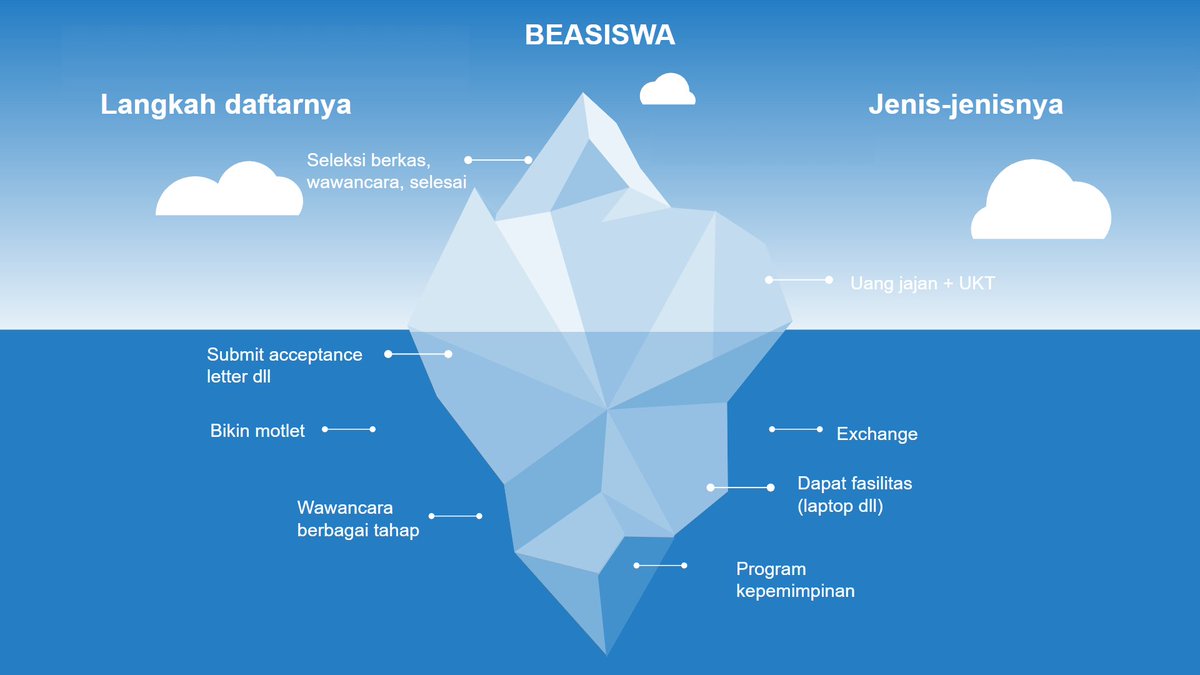 ahnafau's tweet image. Untuk dapetin beasiswa, mahasiswa harus melewati banyak tahapan.

Namun, aku menemukan ada beberapa kesalahan yang bikin banyak mahasiswa gak lolos seleksi.

Kali ini aku ingin share tentang strategiku mendapatkan 3 beasiswa di tahun kedua perkuliahan. 

A thread.