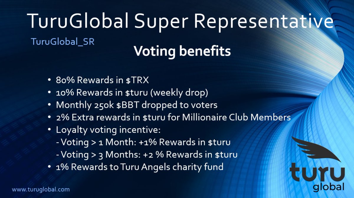 TuruGlobal's tweet photo. #TRONICS vote for #TuruGlobal as a #TRON Super Representative 😁
We are not a team because we work together. We are a team because we respect, trust and care for each other 🔥 Give you votes to us, we know to listen and we care 💯
Check benefits voting for us👇
#TRON #TRX $TRX 💎 https://t.co/brIY70dztL