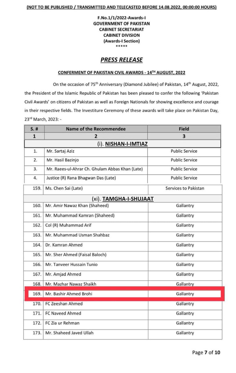 SahafiWahed's tweet photo. نیشنل پارٹی کے  رہنماء سابق سینیٹر  میر جموریت مرحوم میر حاصل بزنجو کو نشان امتیاز سے نوازا گیا @TahirBizenjoNP  @Bizenjo  @deenar_mengal https://t.co/47XQB9Z0Pq