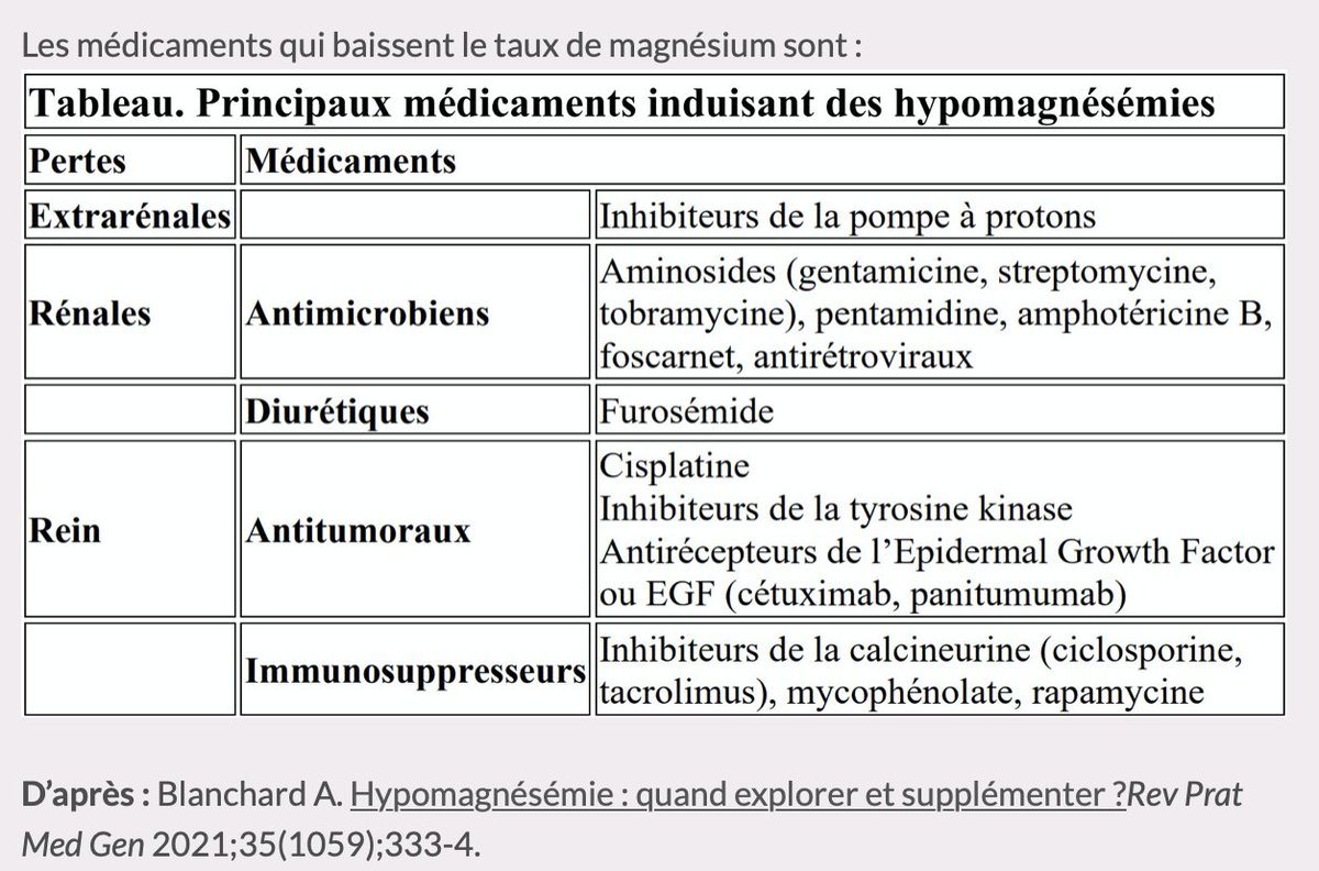 QMedoc's tweet photo. L’absorption du magnésium alimentaire dépend du transporteur TRPM6 (sur les entérocytes) dont l’activité est modulée par le pH intestinal. En augmentant ce dernier, les IPP peuvent induire une hypomagnésémie. 
Pour une liste plus exhaustive, jetez un oeil sous ce tweet ! 👇3/3 https://t.co/FR4sAiFNyT