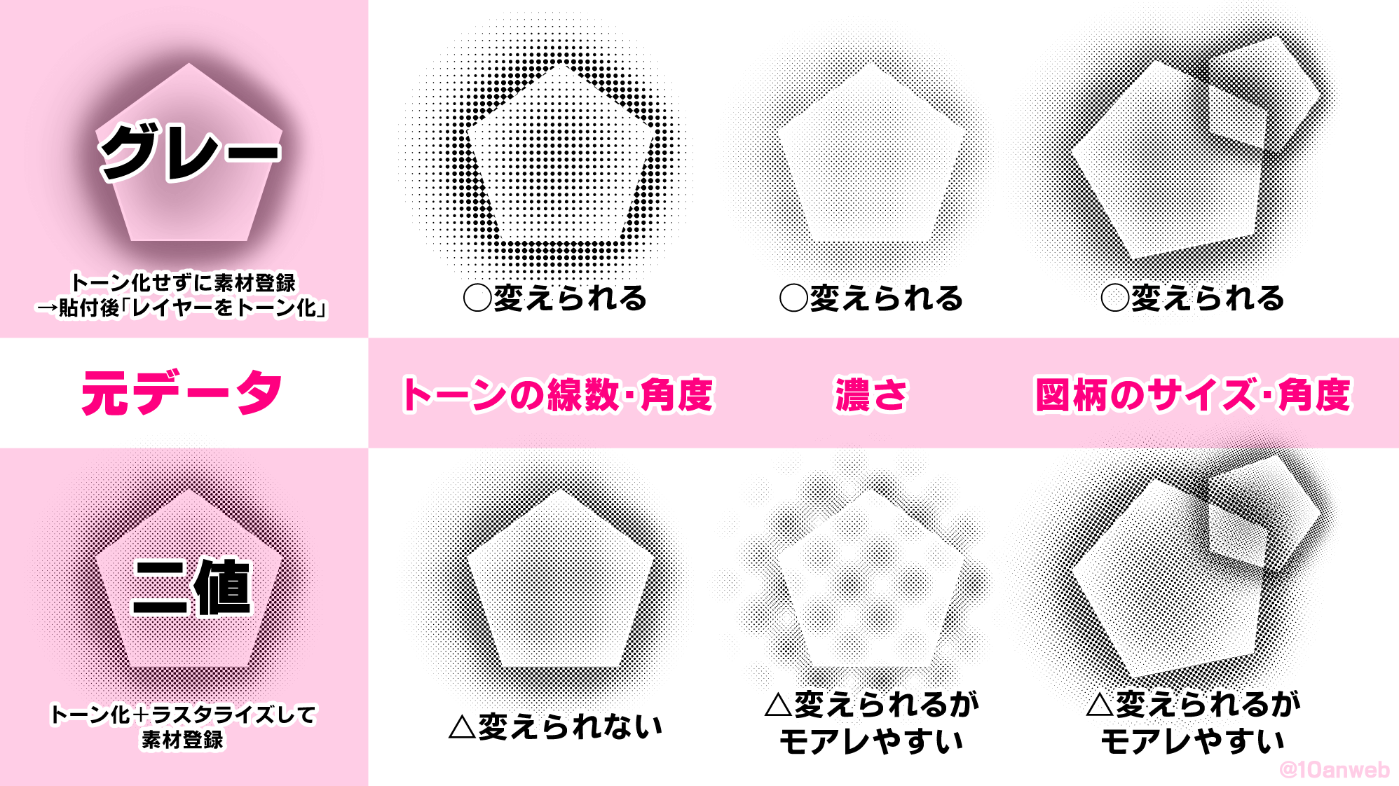 苺あんここ たかしへ クリスタのアミトーン素材にはふた通りの作り方があるけれど 実はできることが違うのよ 比較画像を作っておいたからチンして食べてね Clipstudio T Co Op6cqctj5n Twitter 苺あんここ たかしへ クリスタのアミトーン素材にはふた通りの作り方があるけれど 実はできることが違うのよ 比較画像を作っておいたからチンして食べてね Clipstudio T Co Op6cqctj5n Twitter