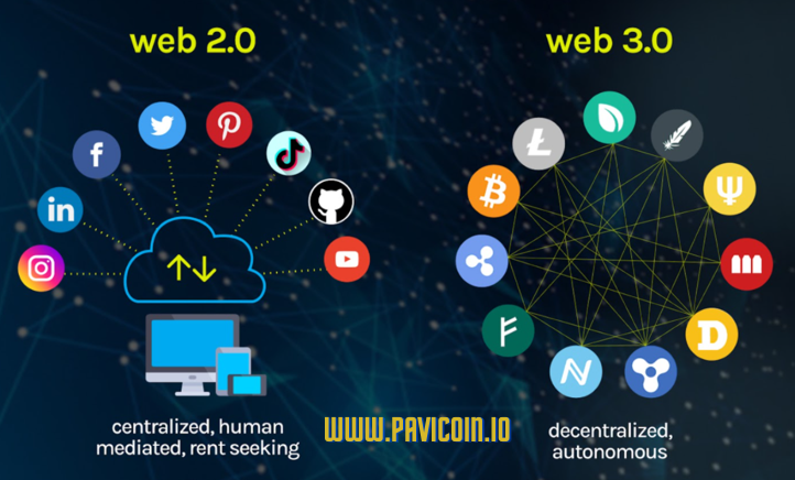 pavcoin's tweet photo. The Pavilion DAPP browser will connect users to the Web 3.0 world, providing an end-to-end, anonymous, secure and trust-free interactive experience
Website: https://t.co/9CMW17m5e1
Telegram Group: https://t.co/jNTChBRGok
Telegram Channel: https://t.co/xQvzXCSDDL
$PAV #Pavicoin https://t.co/SAXEiEUcXf