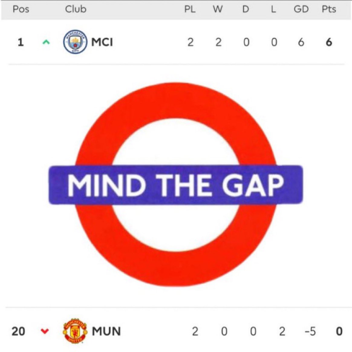 ManUtdNoContext's tweet photo. https://t.co/cZaptfKqwk