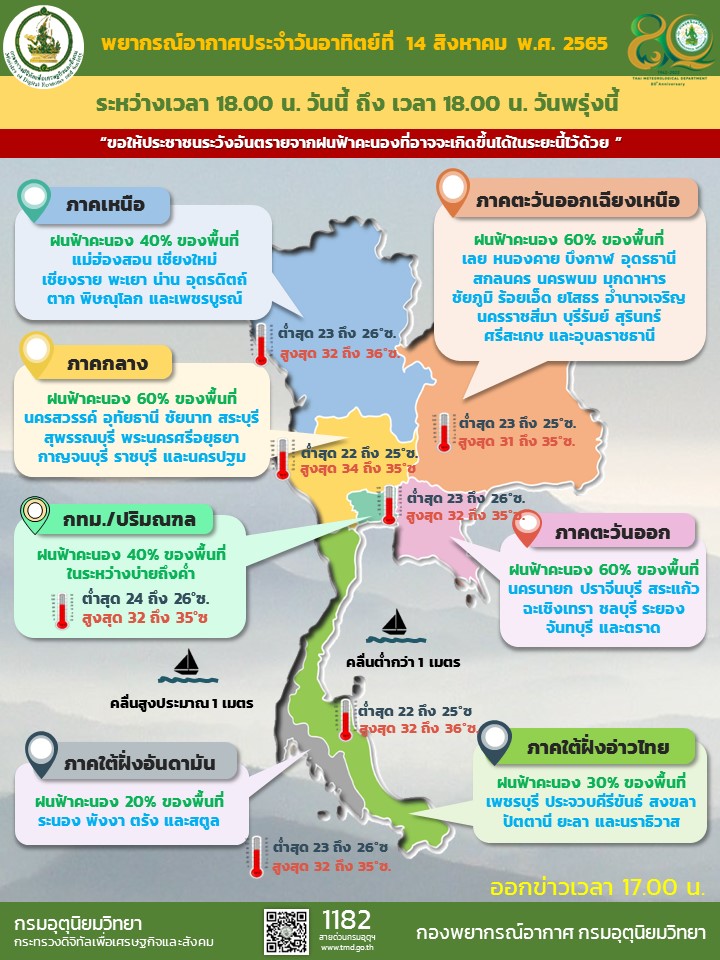 กรมอุตุนิยมวิทยา tweet media
