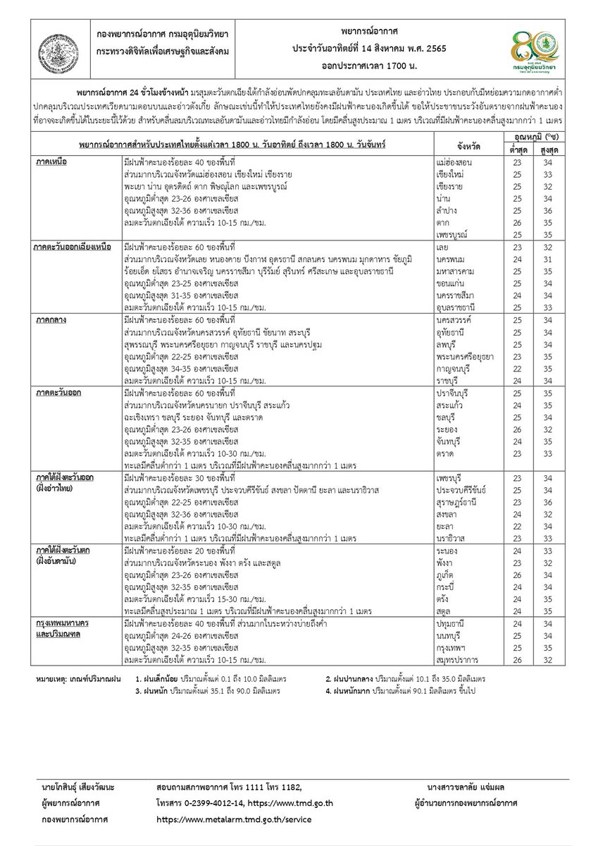 กรมอุตุนิยมวิทยา tweet media