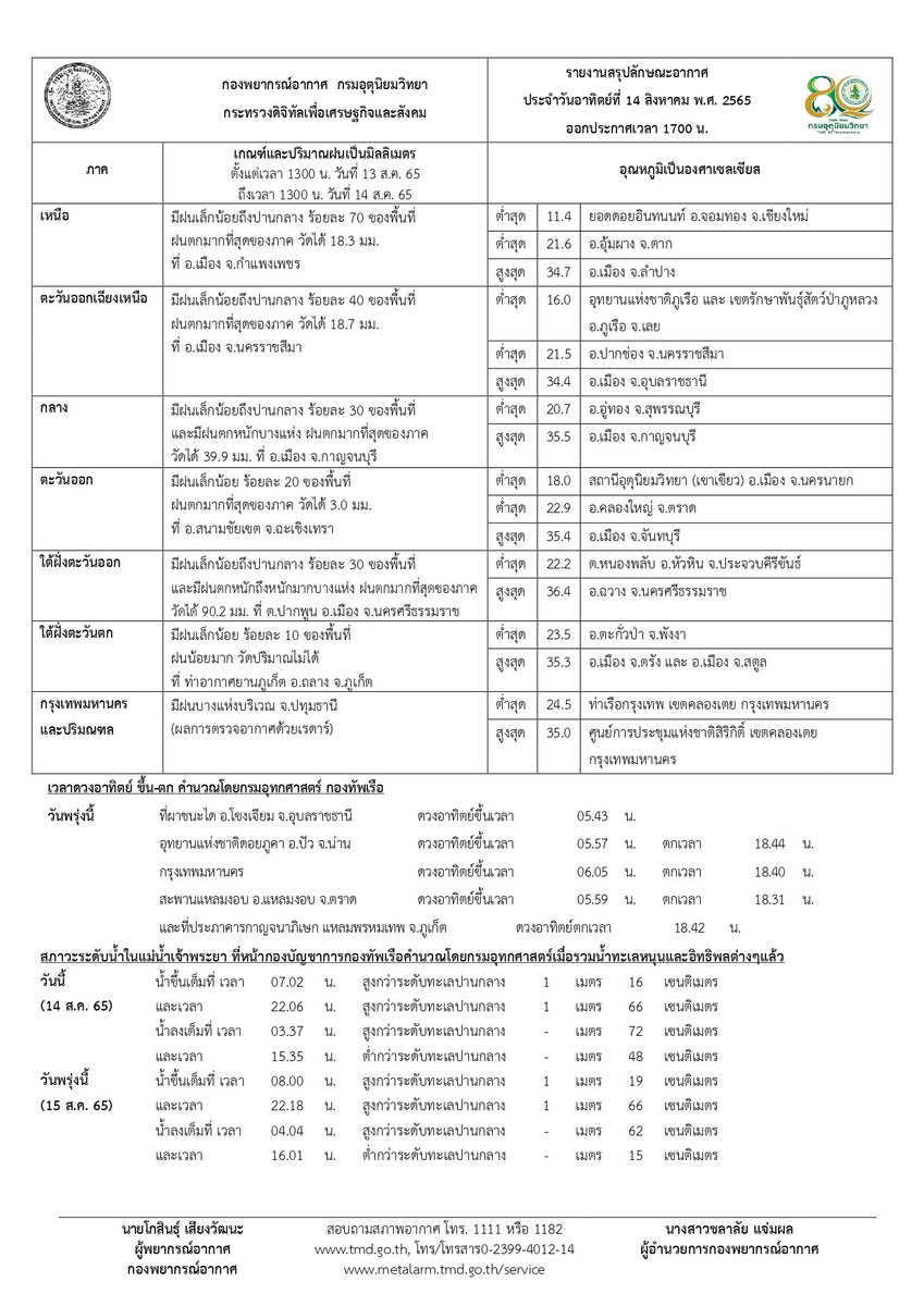 กรมอุตุนิยมวิทยา tweet media