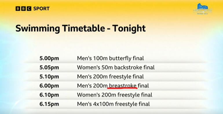 johnws71's tweet photo. @BBCSport Shouldn't it be 'breaststroke', not 'breastroke'? https://t.co/hJoTktnGU5