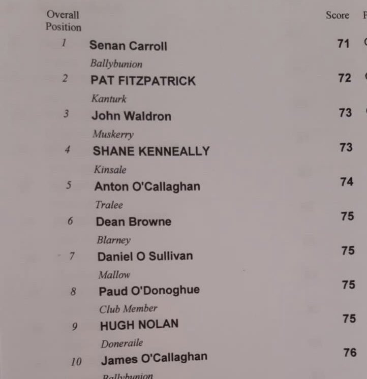 amateur_info's tweet photo. The top 10 from @Killarney1893 senior scratch cup yesterday well done Senan Carroll on the win 🏆 @BallybunionGN https://t.co/7E6VqS2JUP