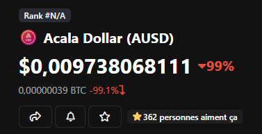 kbourcrypto's tweet photo. 🔞🔞🔞Le stable coin $Acala Dollar de Polkadot $dot décroche après un hack de 1.2 millions de dollars 🔞🔞🔞
#hackcrypto #FDP https://t.co/hrKuMesGVR