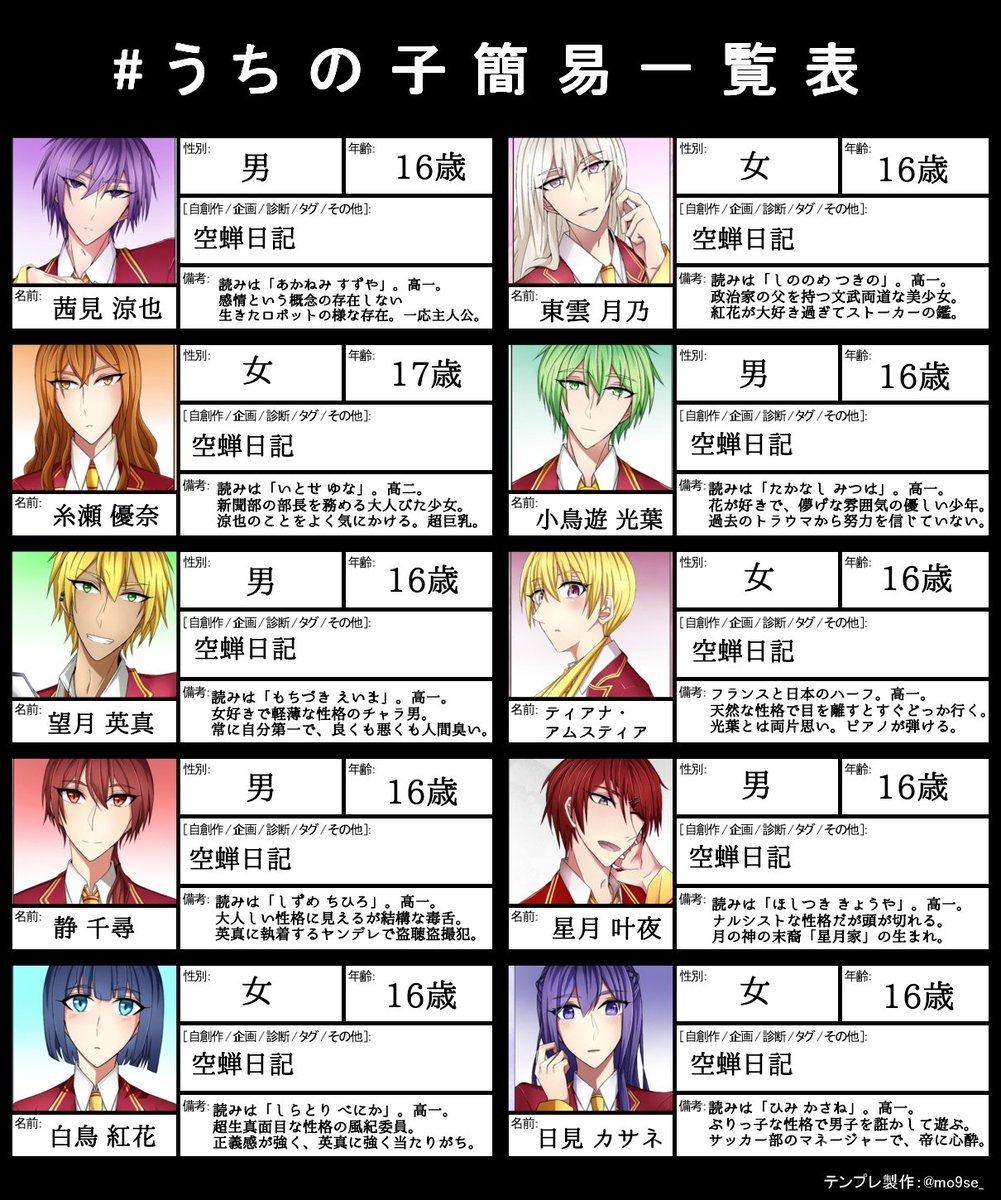 Layla_utsusemi's tweet photo. 空蝉日記の簡易一覧表作りました！
バックストーリーとか端折ってかなり簡潔に書いてるのでこの子もっと知りたいって場合はモーメントに👍 https://t.co/CtH3KRQczE