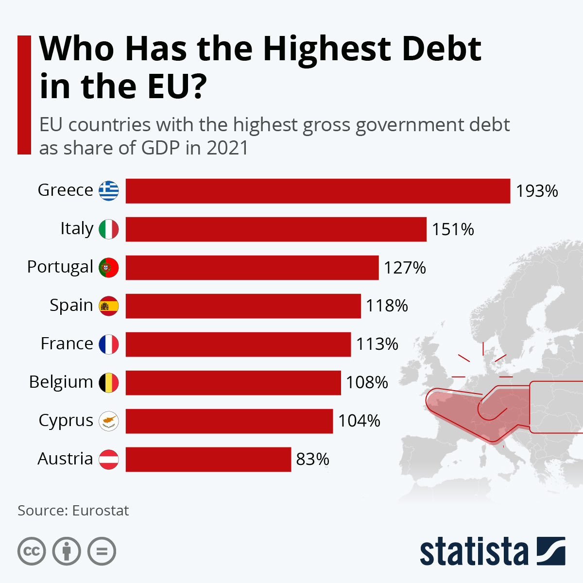 JaxTell36626674's tweet photo. De Italiaanse staatsschuld blijft maar oplopen en bedraagt nu 2300 miljard. Het betekent dus dat de #EU straks weer moet bijspringen in een land waar de belastingen en pensioenleeftijd veel lager liggen dan in Nederland. #Euro #NEXIT https://t.co/c7P09yifew