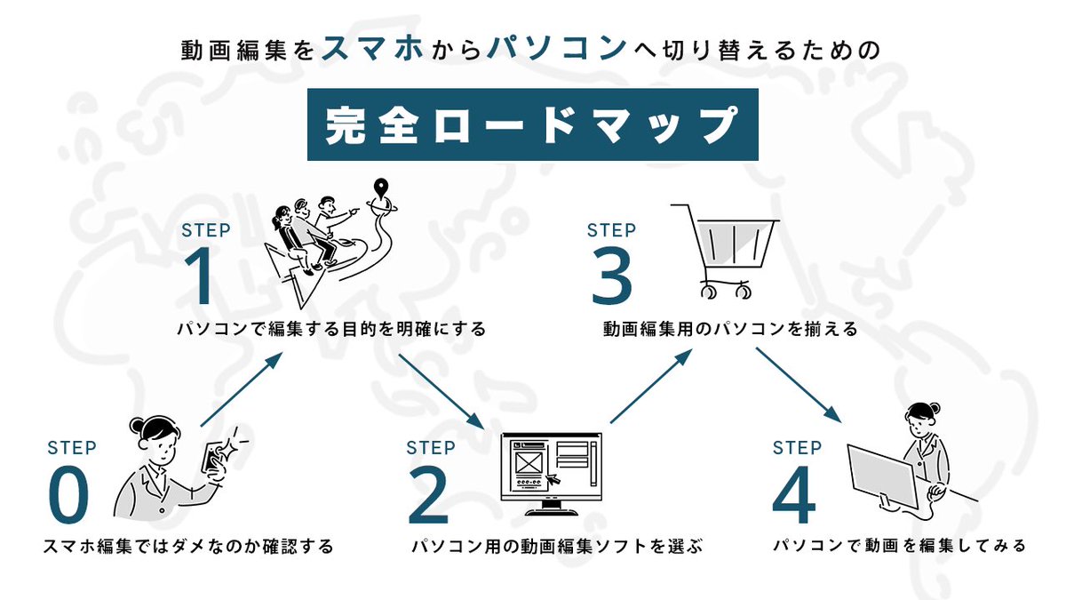 onese_jp's tweet photo. 動画編集はパソコンでやるべき？ https://t.co/V56QOspLsS