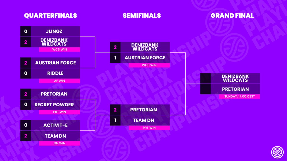 playlixtv's tweet photo. Today it will be decided who will become the first champion of Playlix Championship! Will @PretorianEsport overcome the forces from @IWcats?
Stay tuned for later today!
#PLXC22 https://t.co/loqip96Tgj