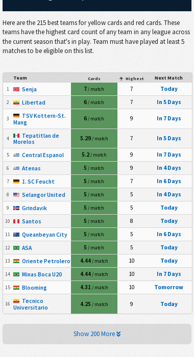 🔥Best teams for card over 3.5 that are playing soon. 
Matches at footystats.org/stats/card-sta… 

Like and Follow to enter this week's Premium giveaway!