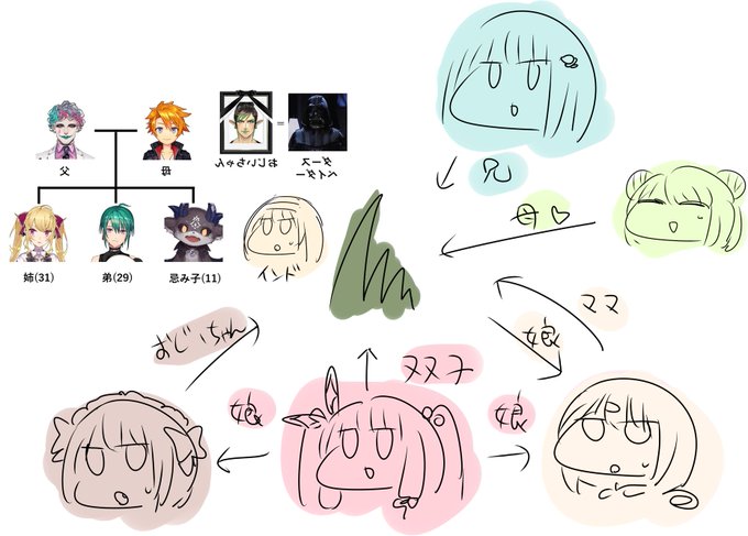 込み入り過ぎワロタ 