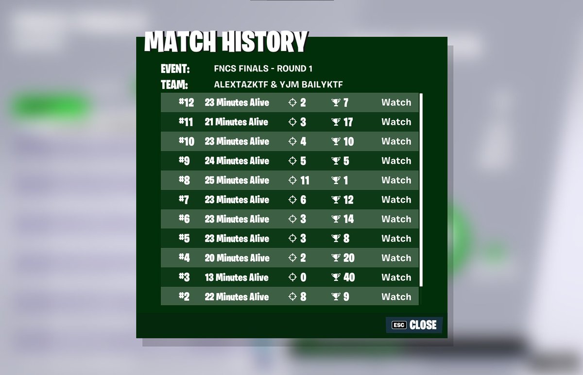 BailyFN's tweet image. 🏆FNCS CHAMPIONS ($25,000)🏆