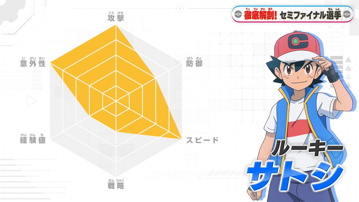 rinngo3D's tweet photo. サトシ（3V）対シロナ（4V）
カルネ（2V）対ダンデ（3V）
#アニポケ https://t.co/wbm4Kbl8Wl