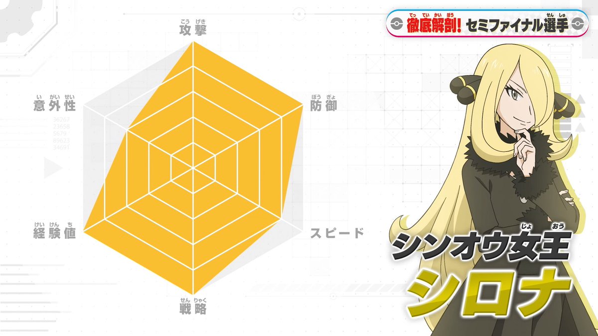 rinngo3D's tweet photo. サトシ（3V）対シロナ（4V）
カルネ（2V）対ダンデ（3V）
#アニポケ https://t.co/wbm4Kbl8Wl