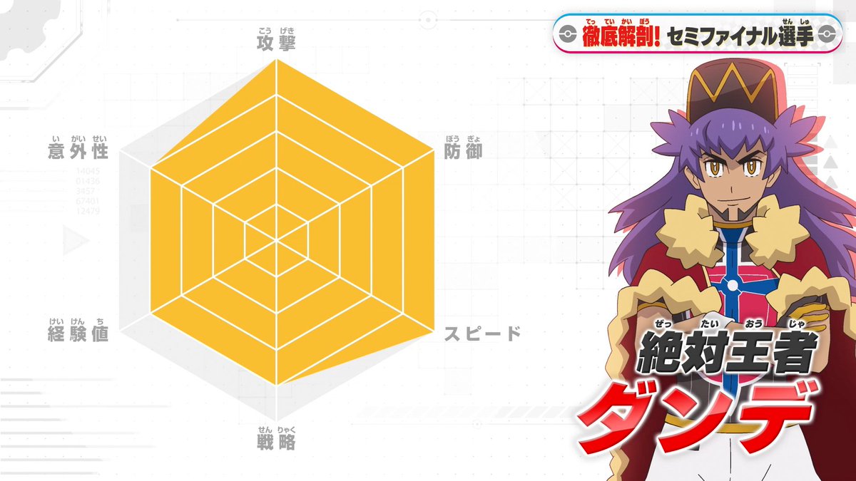 rinngo3D's tweet photo. サトシ（3V）対シロナ（4V）
カルネ（2V）対ダンデ（3V）
#アニポケ https://t.co/wbm4Kbl8Wl