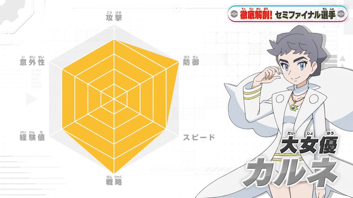 rinngo3D's tweet photo. サトシ（3V）対シロナ（4V）
カルネ（2V）対ダンデ（3V）
#アニポケ https://t.co/wbm4Kbl8Wl