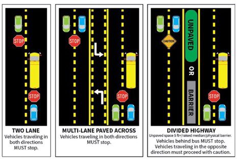 CityofJax's tweet photo. At this time tomorrow, school will be back in session for Duval County. That means kids walking and biking to and from school and school busses on the roadways. Check out the graphic below as a friendly reminder for motorists as to when you have to stop for school buses: https://t.co/wzooWWalL6