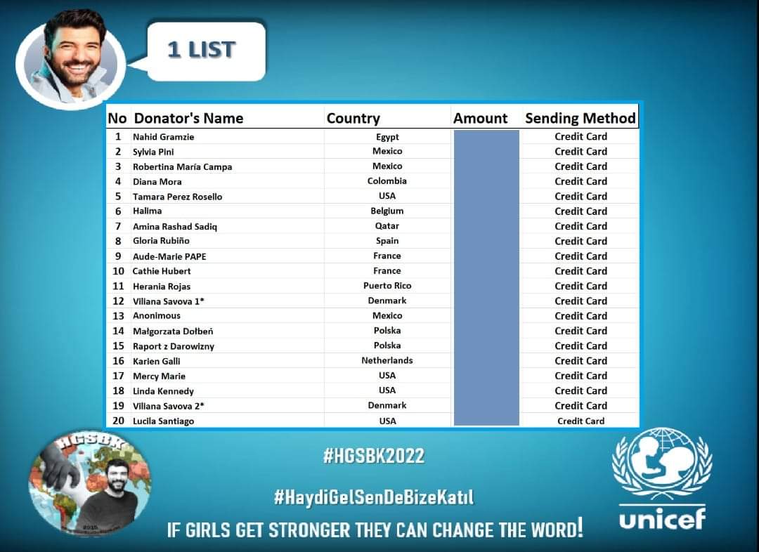 Kiz çocuklar güçlenirse, dünyayı değiştirebilirler!
“#HaydiGelSenDeBizeKatıl” projesi vesileyle <a href="/unicef/">UNICEF</a> 'in küresel cinsiyet eşitliği programına #EnginAkyürek'in 2022 doğum günü kampanyasına destek verelim. ↘️ m.facebook.com/groups/4840641…  #EnginAkyürek  #unicefTürkiye   #HGSBK2022