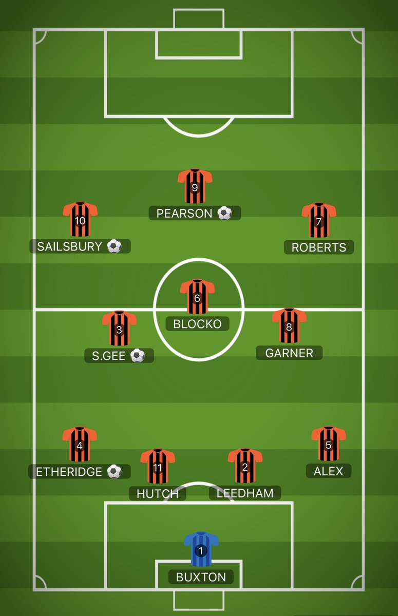 A nice pre season game against <a href="/Midwayfc/">Midway FC</a> reserves a comfortable 5-0 win in some uncomfortable heat.    SamGee ⚽️ JamiePearson ⚽️ LyndenEtheride⚽️ KorieSailsbury ⚽️ and a own goal being claimed by AndyGrimley ⚽️ MOTM - LyndenEtheridge 🏅