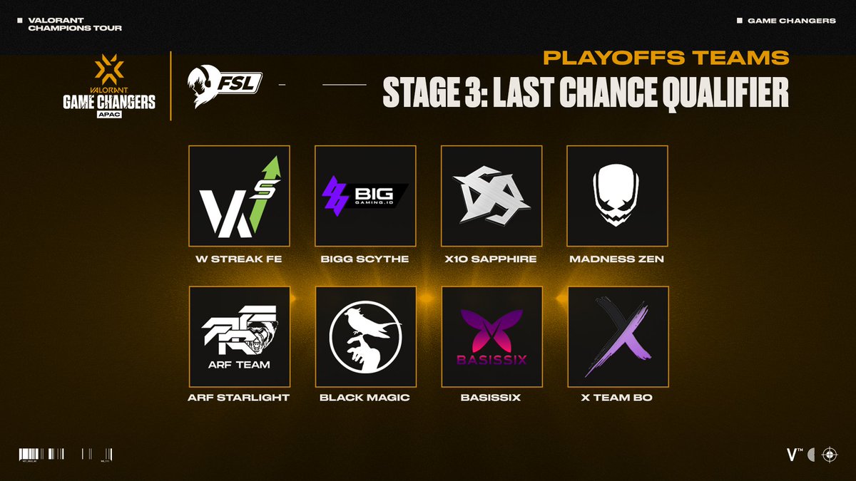 Here are your 𝐕𝐂𝐓 𝐆𝐚𝐦𝐞 𝐂𝐡𝐚𝐧𝐠𝐞𝐫𝐬 𝐀𝐏𝐀𝐂: 𝐋𝐚𝐬𝐭 𝐂𝐡𝐚𝐧𝐜𝐞 𝐐𝐮𝐚𝐥𝐢𝐟𝐢𝐞𝐫 Playoff teams! 
Some familiar teams but we have lots of new faces! Don't worry - as we will be introducing the teams in over the next few days! 

#VCTGameChangersAPAC