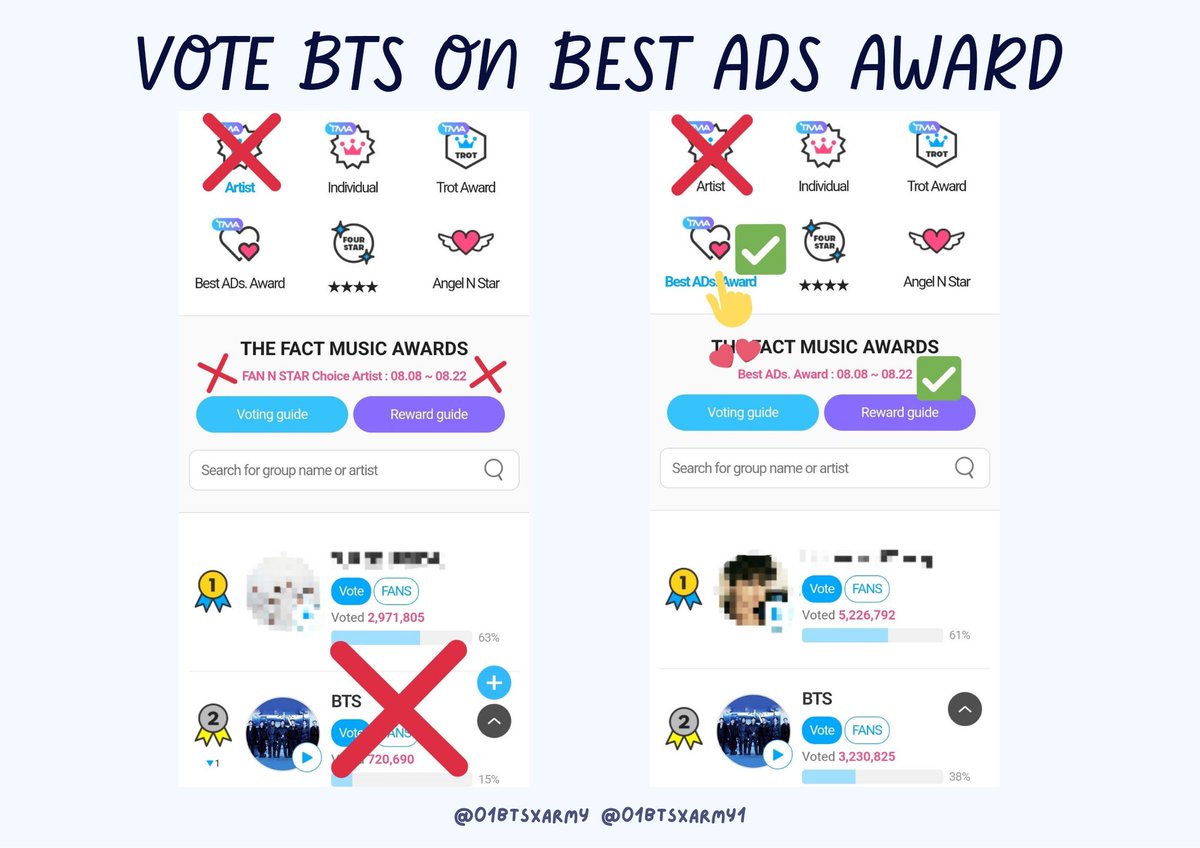 01Btsxarmy1's tweet photo. ARMYs don't forget to drop minimum of 200⭐️, if possible drop 1000⭐️ on BEST ADS before daily reset (12AM KST)! 🙏

Do video votes/10 minutes &amp; maximize your votes!

‼️FOCUS ON BEST ADS AWARD‼️
Gap: -24,17M 🔺️🚨

🗳: https://t.co/VC75j1Z12e
❓️: https://t.co/dty8HDbYpQ https://t.co/xCNMcNNhvZ