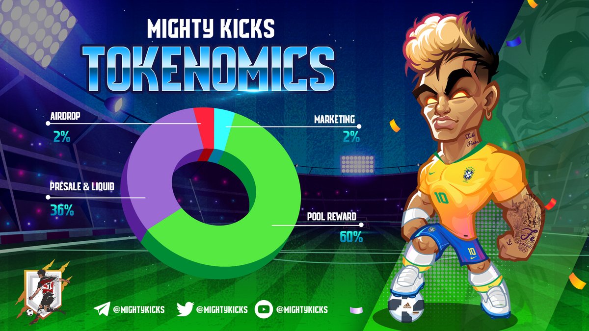 MightyKicksClub's tweet photo. 💦In the crypto world, #Tokenomics is extremely IMPORTANT since it decides who will own the game tokens and how the tokens are exchanged in the market! 

🏖With #MightyKicks, the tokenomics will be distributed as shown in the banner! Let's take a look! 
#NFTGame #PlayToEarn https://t.co/1ulkh1uwra