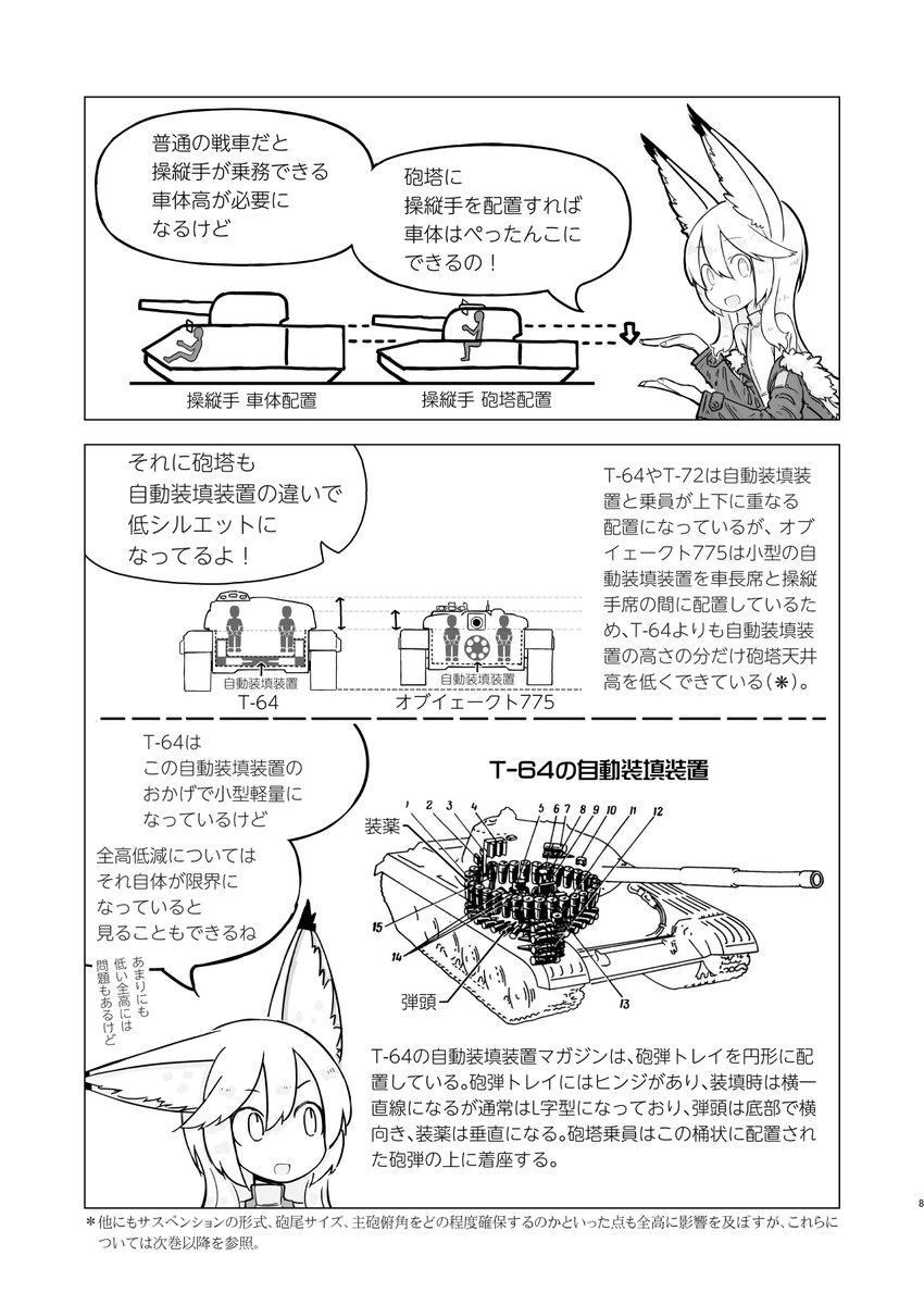 本書はソ連/ロシアの計画戦車のうち、防御力向上を目的として無人砲塔や砲塔内操縦席といった特殊な車内レイアウトを取り入れたものを解説します。「防御とレイアウト」がどのように関わるのかというテーマに興味を持ってもらうため、1巻は獣耳たちがクビンカ戦車博物館を見学するお話を描きました。