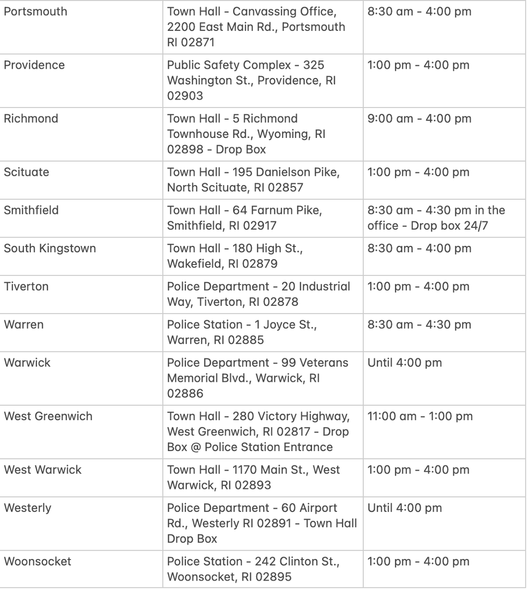 RISecState's tweet photo. Today is your last day to register to vote or make changes to your voter record. Go to https://t.co/PCoaynlMHC or drop off a voter registration form to the designated location in your community. See the list below for a list of addresses and hours. https://t.co/9SKcsdDgVB