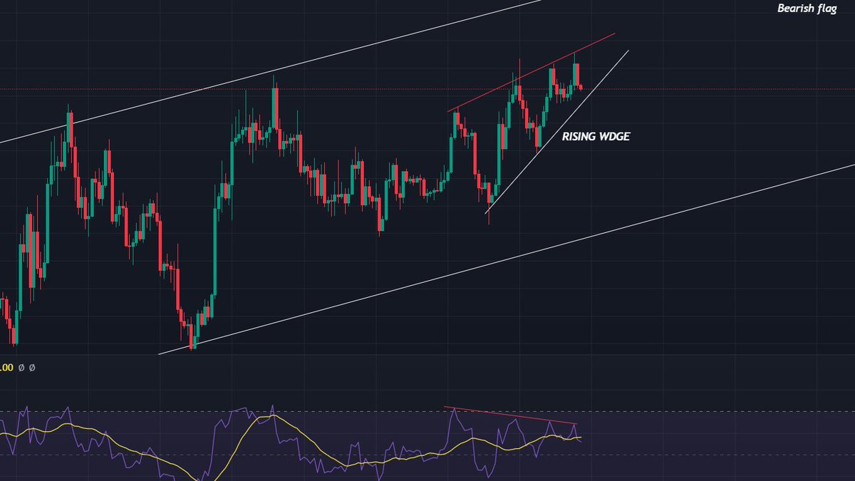cryptolegion_11's tweet photo. #BITCOIN  4Hr timeframe moving inside a"RISIMG WEDGE". Along with a bearish divergence on 4h RSI https://t.co/FggZBSI54B