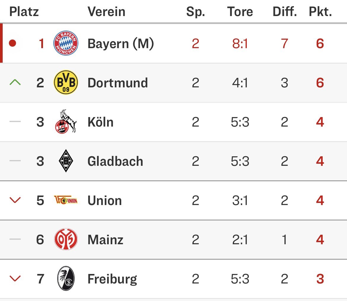 Ralf Drescher tweet media