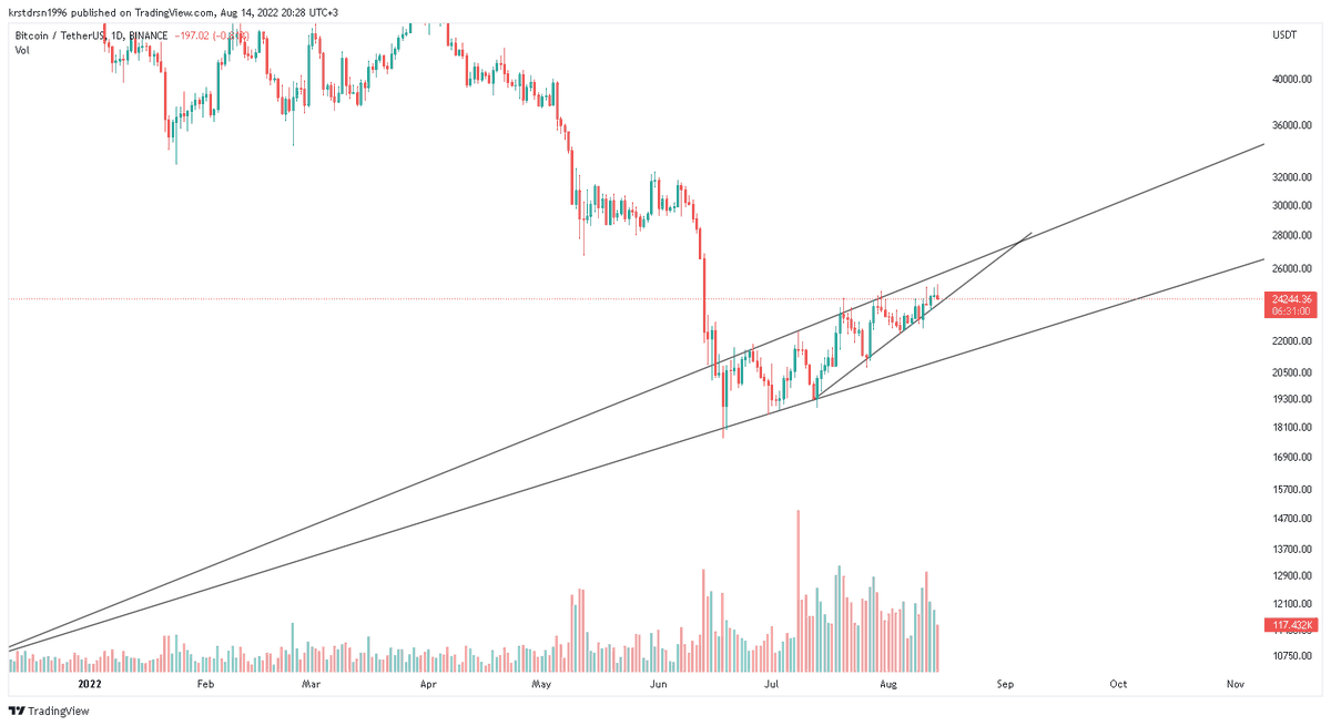 Kripto_OX's tweet photo. @Crypt0Tr4ck The daily trend continues so the resistance line may be target. https://t.co/1H8wXk0ioC