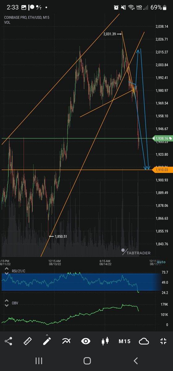 BITCOINFUNDMGR's tweet photo. Fear and uncertainty are destroyed when you know the future. 

The future is foretold at https://t.co/73dcRmNg1C https://t.co/71qiZBTvaF