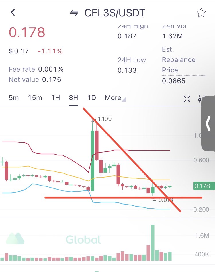 drsjamesserra's tweet photo. Going great so far #ShortCEL. $CEL https://t.co/gNQe74GQkD
