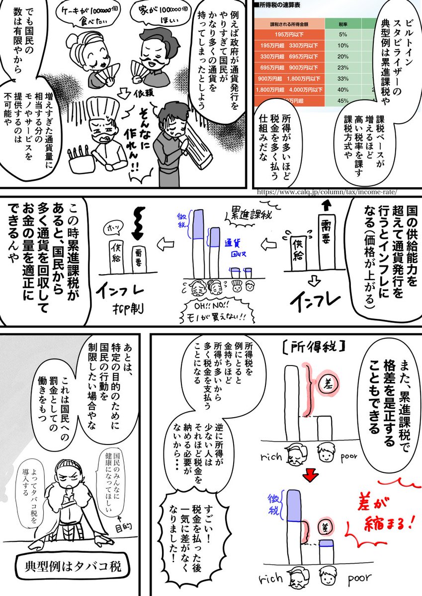 ヤンキーが税金について解説してくれる漫画(5/7)
#創作漫画
#漫画が読めるハッシュタグ 