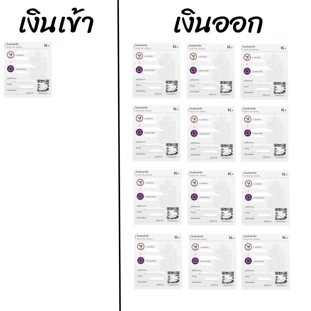 สภาพทางการเงินของกู 5555555555555555555555555