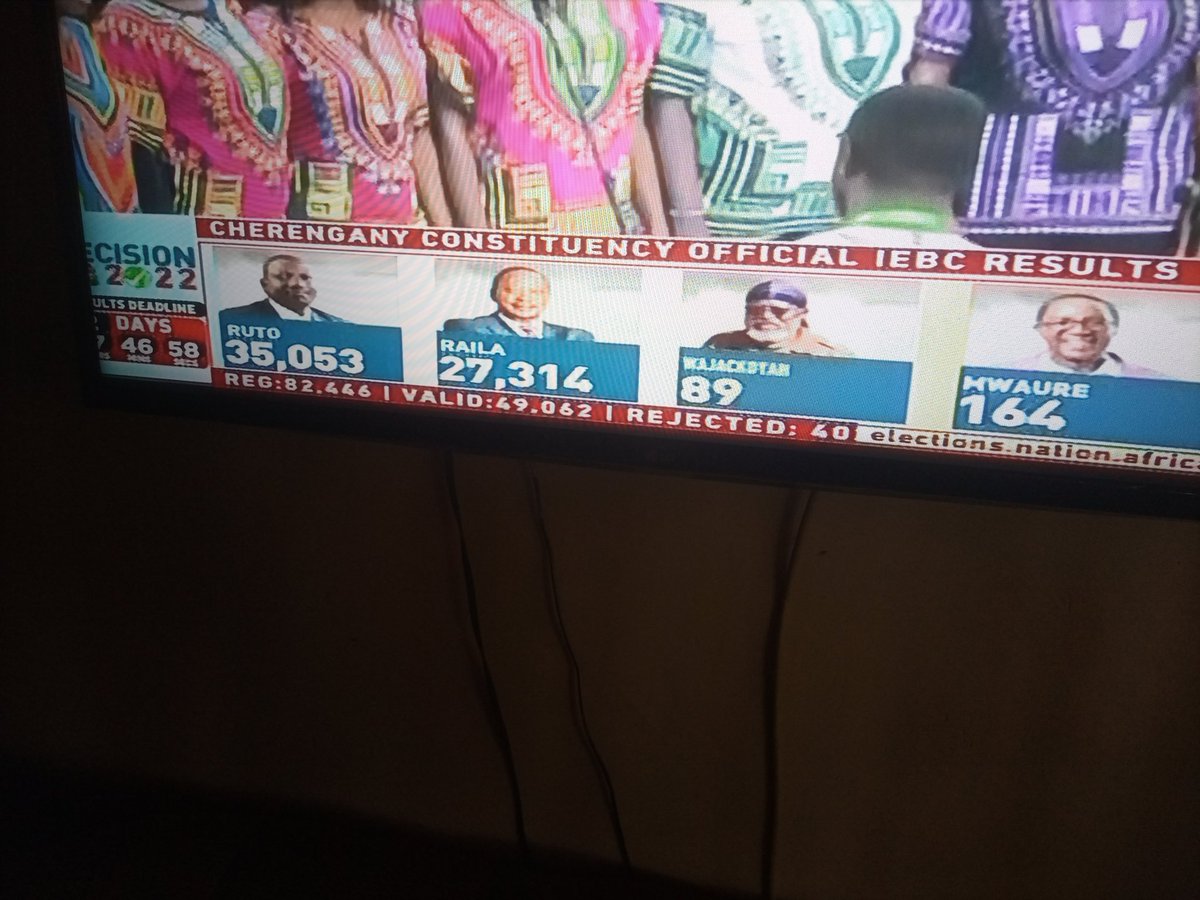 JKaluoch's tweet photo. NTV while streaming live the Constituency Presidential votes has substituted the photo of the Azimio flag bearer with that of President Uhuru that erroneously claims that he was a candidate.@ntvkenya @MediaCouncilK @StateHouseKenya https://t.co/FLWQvPQ2ZZ