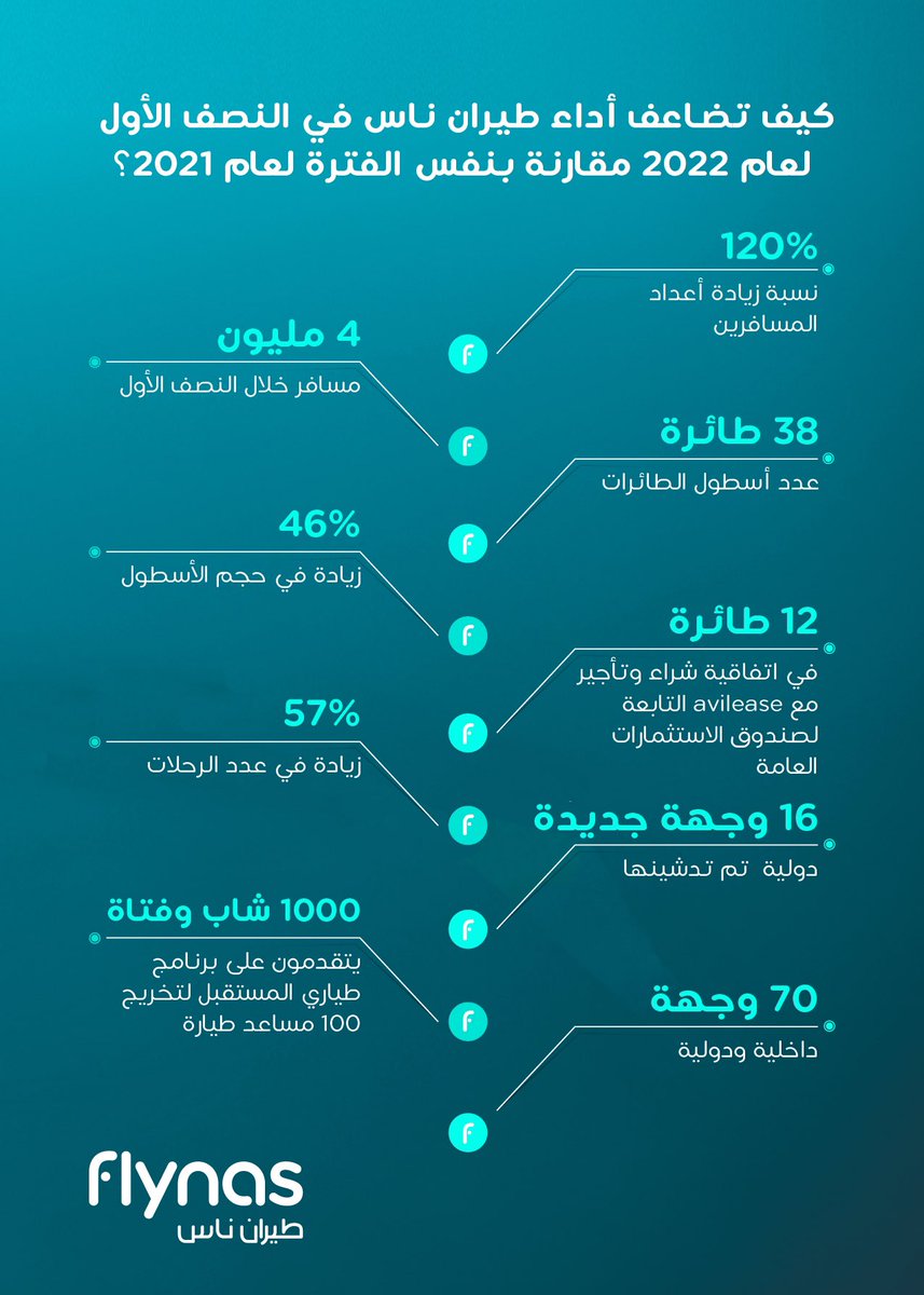 AlmohannaBander tweet picture