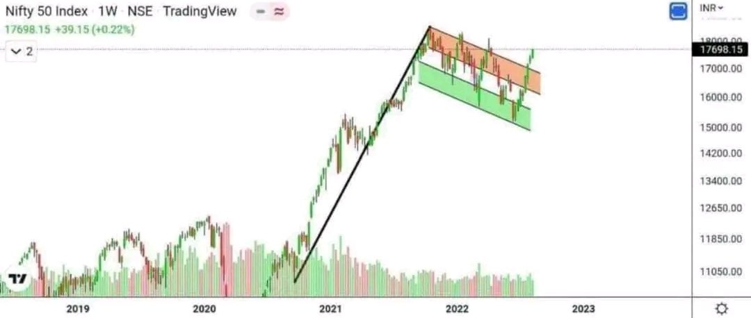 Jai Hind ❤️🇮🇳