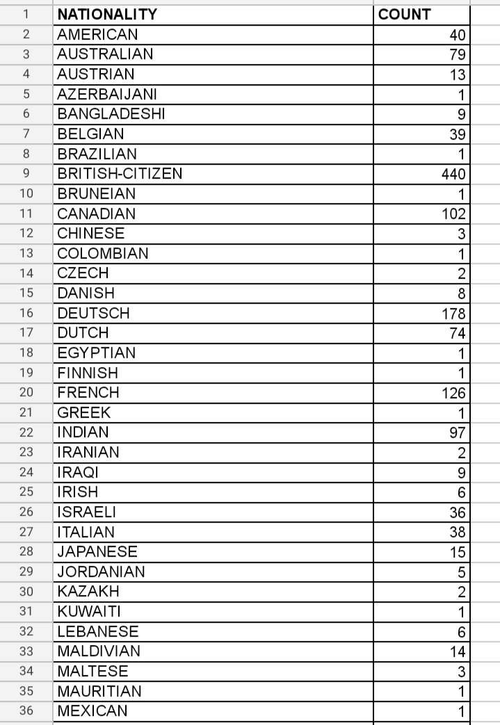 Department of Immigration & Emigration, Sri Lanka tweet media