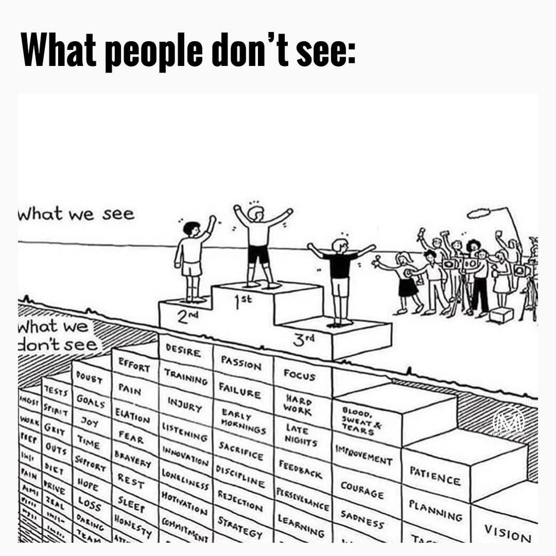 VladoBotsvadze's tweet photo. Everyone sees awards, but they rarely see passion, desire and focus. https://t.co/awHnzRr6TJ