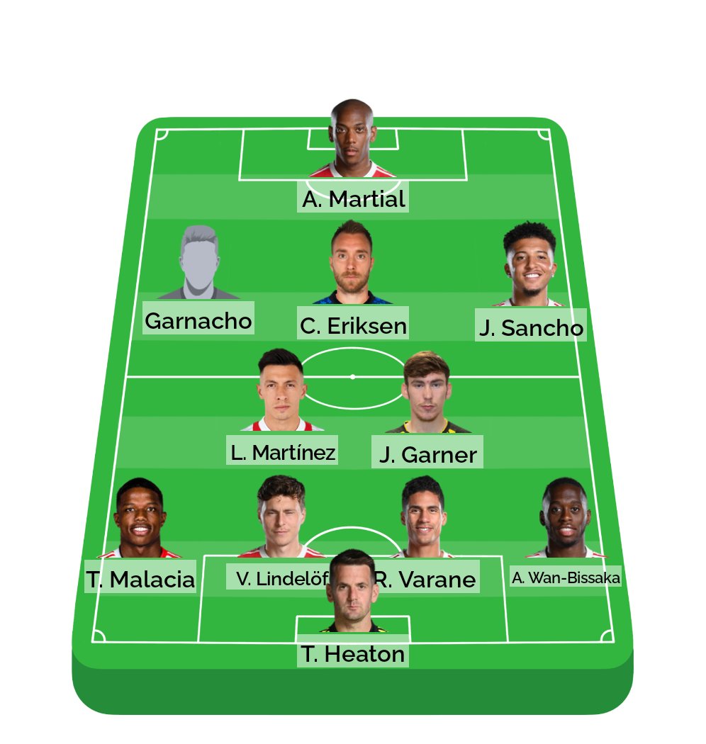 RoyRotich2's tweet image. Lineup against Liverpool. ETH should bench these lazy players and start the youngers.

#ErikTenHag #MUFC https://t.co/mp7OyhfEua#ErikTenHag