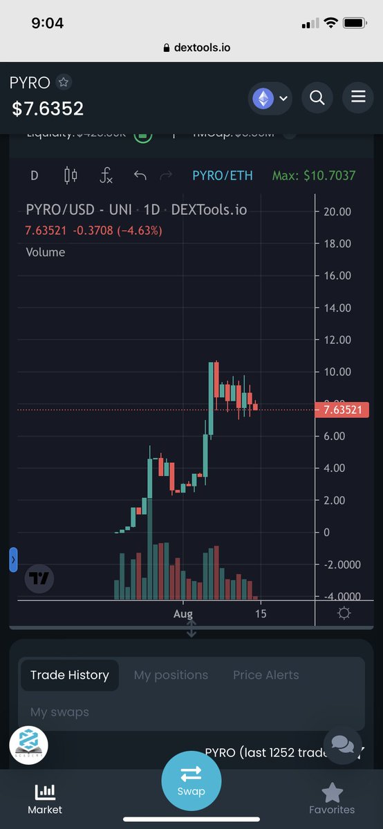 Brownone_eth's tweet photo. @CryptoNostrada9 Only one you need to see. $PYRO second consolidation range almost complete. Supply burning off the block chain. Max bag cost continues to increase. History repeats itself. 🔥 TG: https://t.co/d6L9DlaIKM

🐦 Twitter: https://t.co/WbuBJtbUED

🌐 Website: https://t.co/jQmuxSFnSR https://t.co/vJItXIMEuw
