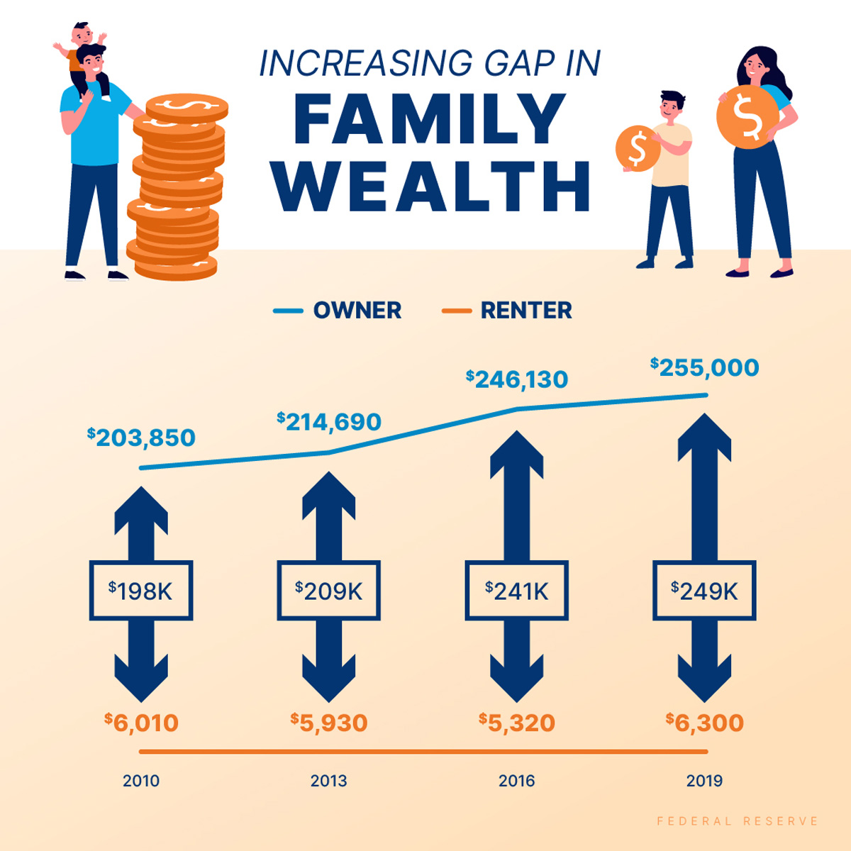 martinsdavis's tweet photo. If you want to build your own wealth, have a stable monthly payment &amp; enjoy the freedom of your own home. Follow the "Apply link in Comments" to get pre-approved and let me help you with the rest. #mortgage #PreApproval #PreApprovalLetter #realestate https://t.co/1cpmQnF3DL